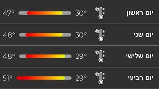 מזג אוויר עומס חום