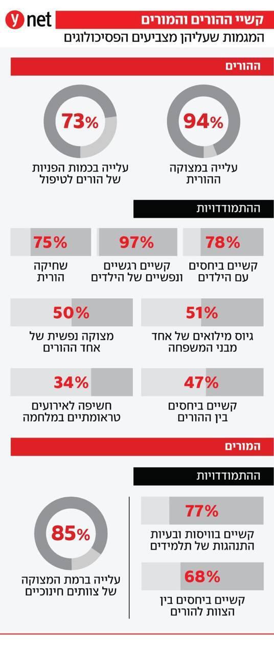 אינפו מצב בריאות הנפש לקראת פתיחת שנת הלימודים אינפו מצב בריאות הנפש לקראת פתיחת שנת הלימודים