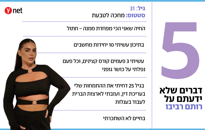 צילום: פרטי רותם רביבו