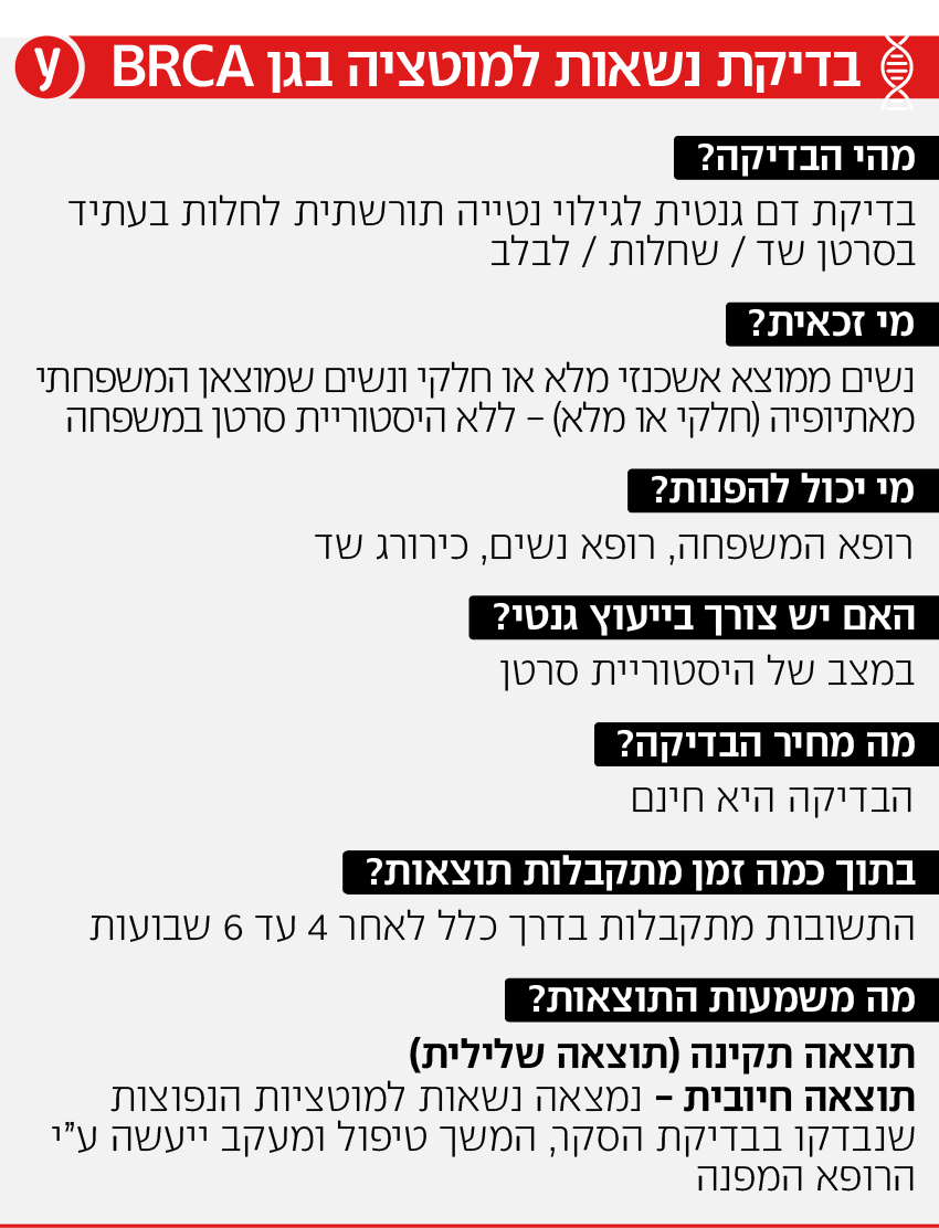 אינפו בדיקת נשאות למוטציה בגן BRCA לגילוי מוקדם של סרטן בנשים 