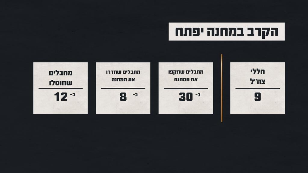 תחקיר צה"ל - מחנה יפתח