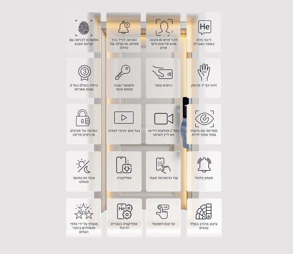 מנעול אבטחה - NO KEY