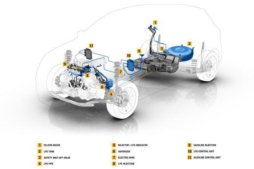 icar