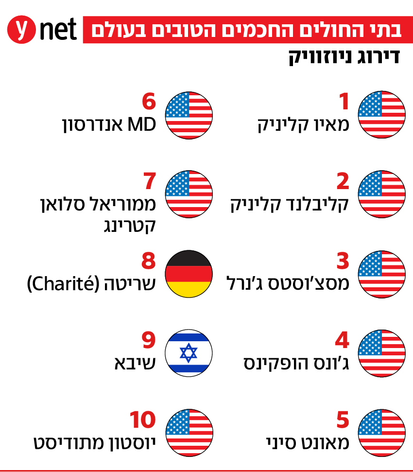 אינפו אינפו