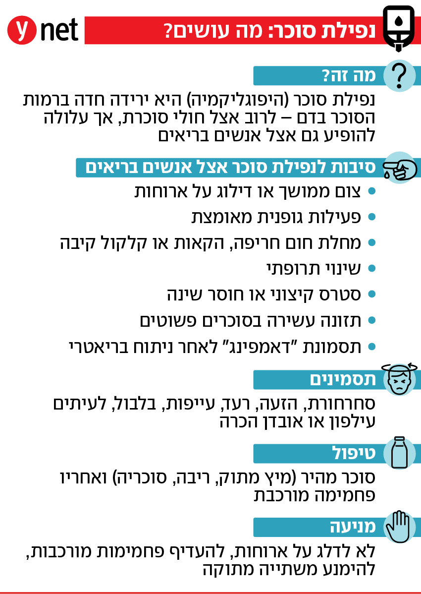 אינפו נפילת סוכר אינפו נפילת סוכר