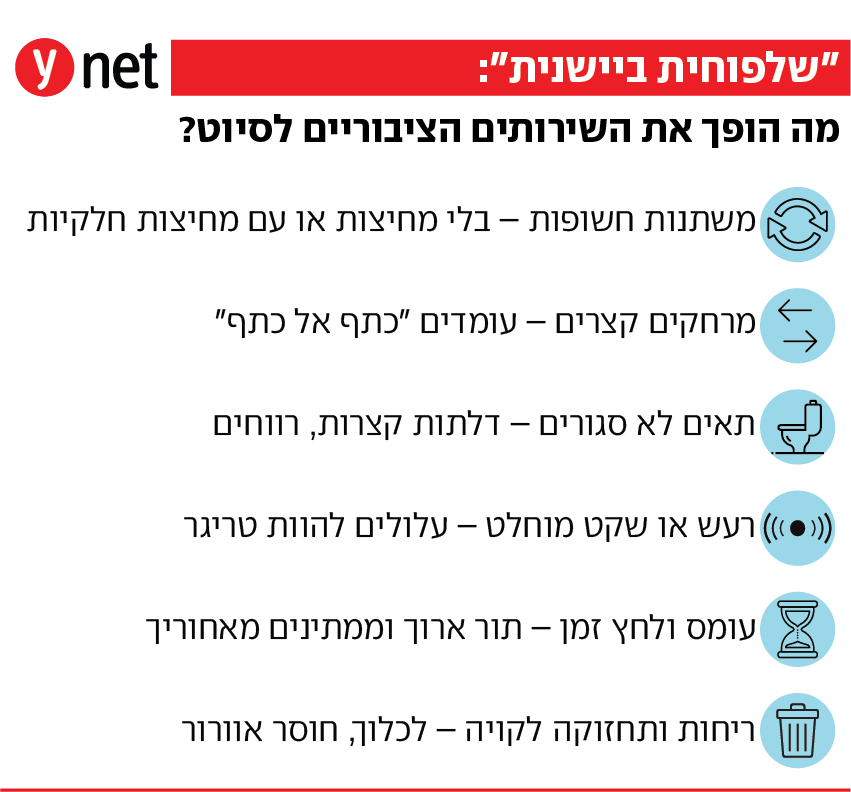 שלפוחית ביישנית