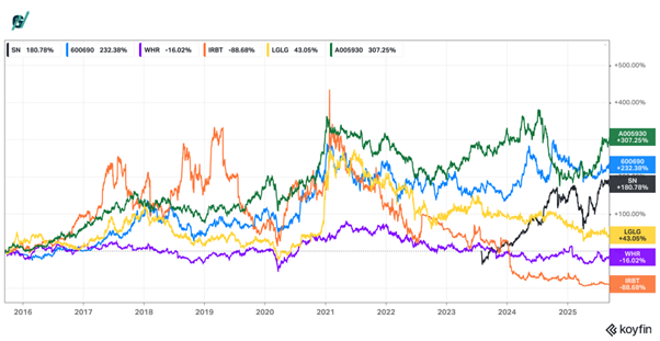 השחקניות הגדולות בתחום 