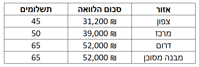יח"צ עזרה ובצרון