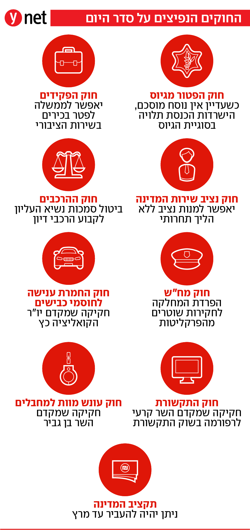אינפו אינפוגרפיקה החוקים הנפיצים על סדר היום