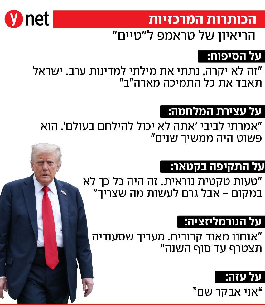 אינפו אינפוגרפיקה ריאיון של טראמפ ל טיים אינפו אינפוגרפיקה ריאיון של טראמפ ל טיים