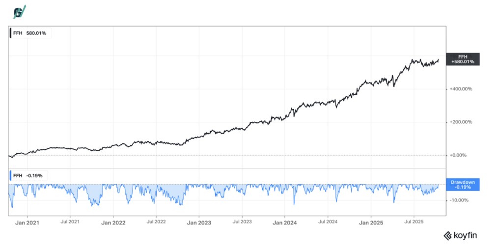 ביצועי מניית FFH