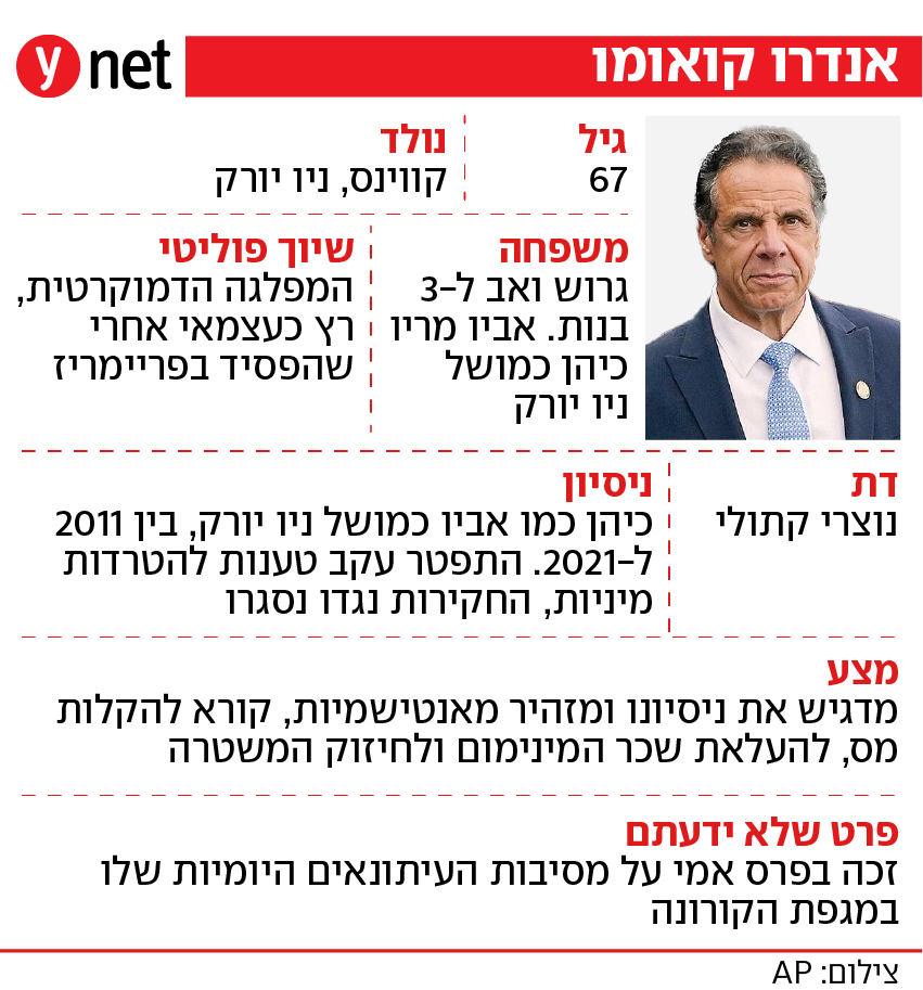 תעודת זהות אנדרו קואומו תעודת זהות אנדרו קואומו