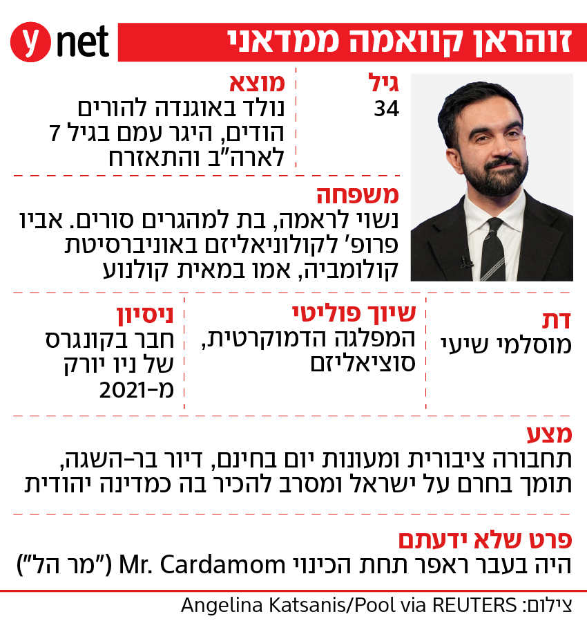 תעודת זהות זוהראן ממדני