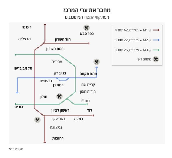 מהפכת המטרו מאיצה