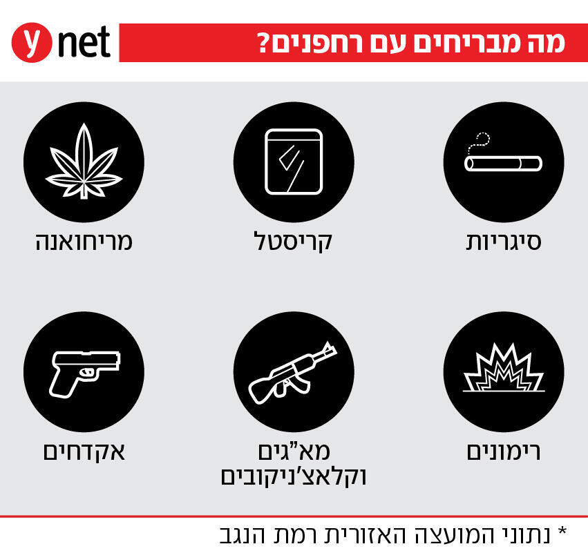 הברחות רחפנים בדרום הברחות רחפנים בדרום