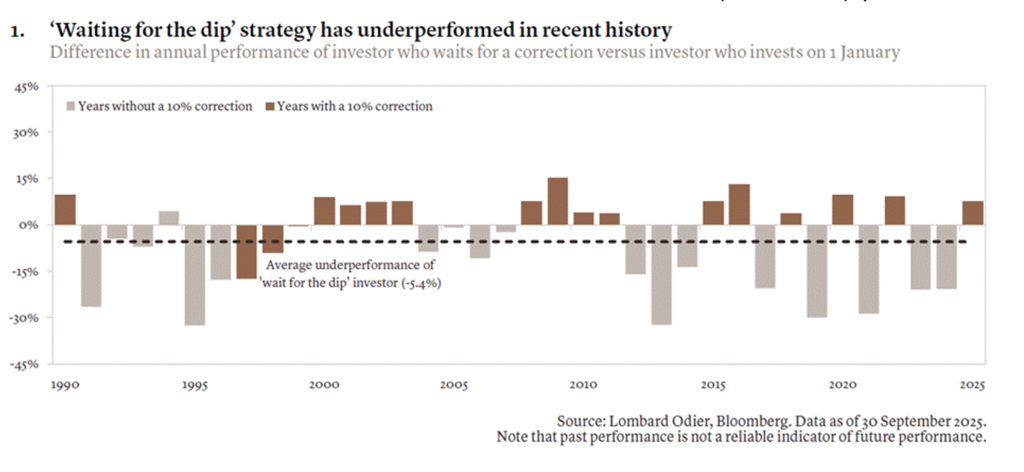 האם אפשר לתזמן את השוק (לומברד אודייר) האם אפשר לתזמן את השוק