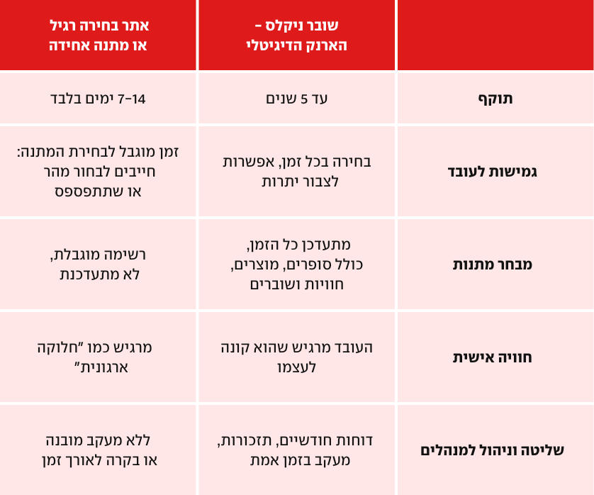 שוברי ניקלס