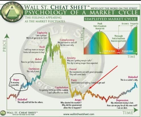 Wall Street Cheat Sheet