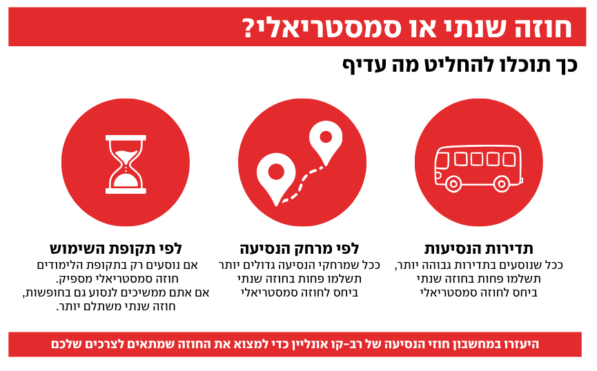 איזה מסלול נסיעה עדיף? 