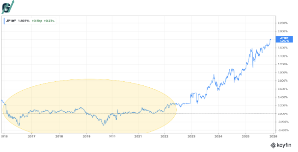 הטלטלה בשוק היפני וההזדמנות למשקיעים
