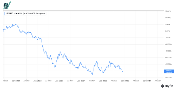 הטלטלה בשוק היפני וההזדמנות למשקיעים