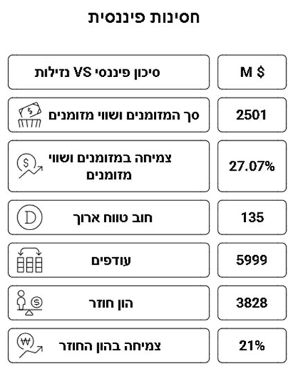 חסינות פיננסית