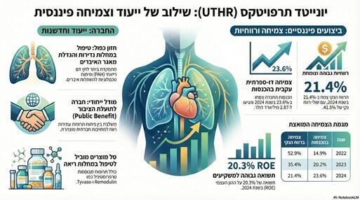 יונייטד תרפויטקס