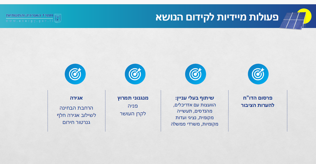 מתוך מצגת משרד האנרגיה