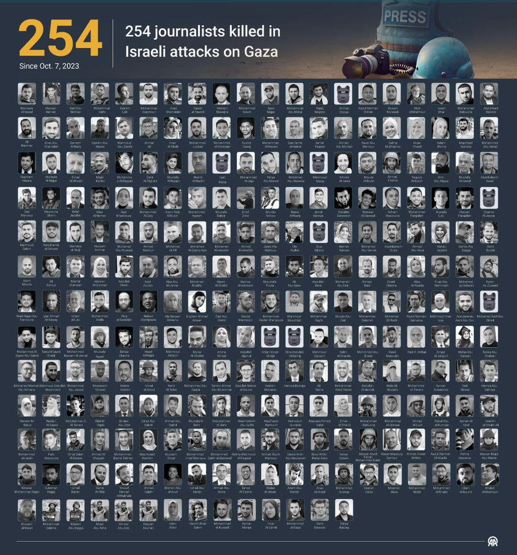 Sixty percent of those described as journalists who were killed in the war in Gaza were Hamas members and other terrorists (Photo: Meir Amit Intelligence and Terrorism Information Center) 60% מהאנשים שהוגדרו כעיתונאים ונהרגו במלחמת “חרבות ברזל” ברצועת עזה היו חברי חמאס וארגוני טרור