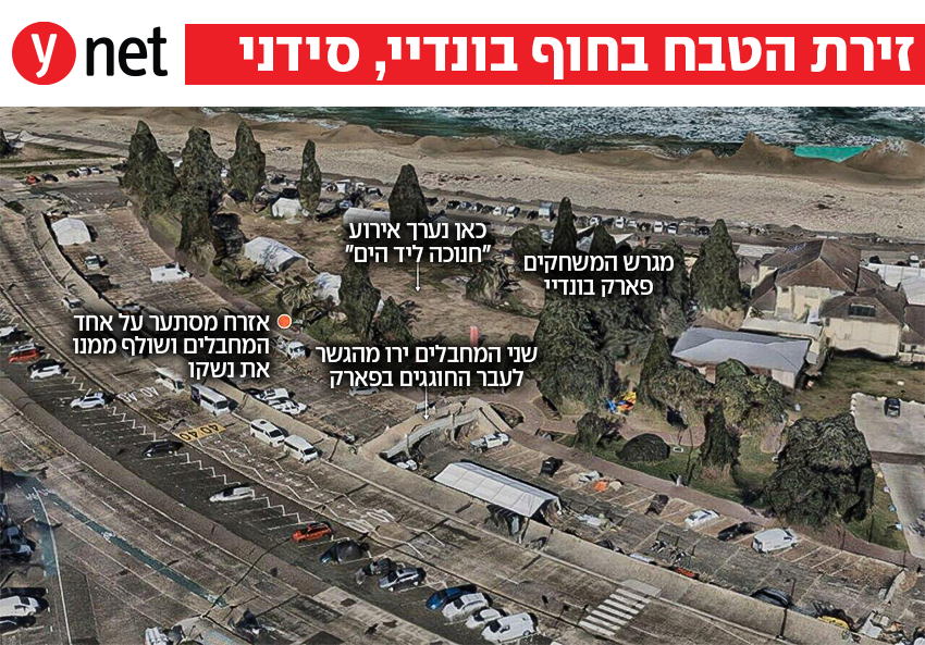 צילום: Nearmap, מתוך ABC אוסטרליה
