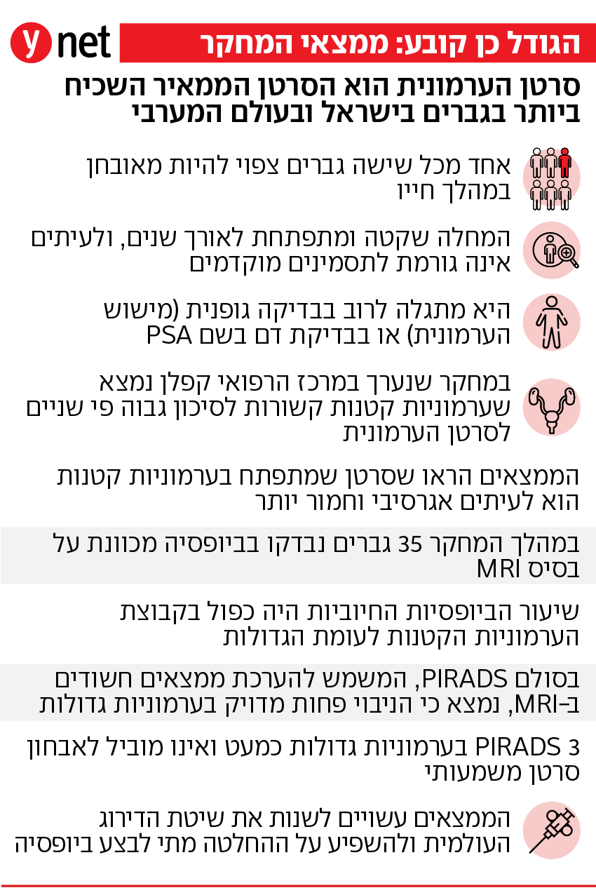 מחקר סרטן הערמונית קפלן אינפו