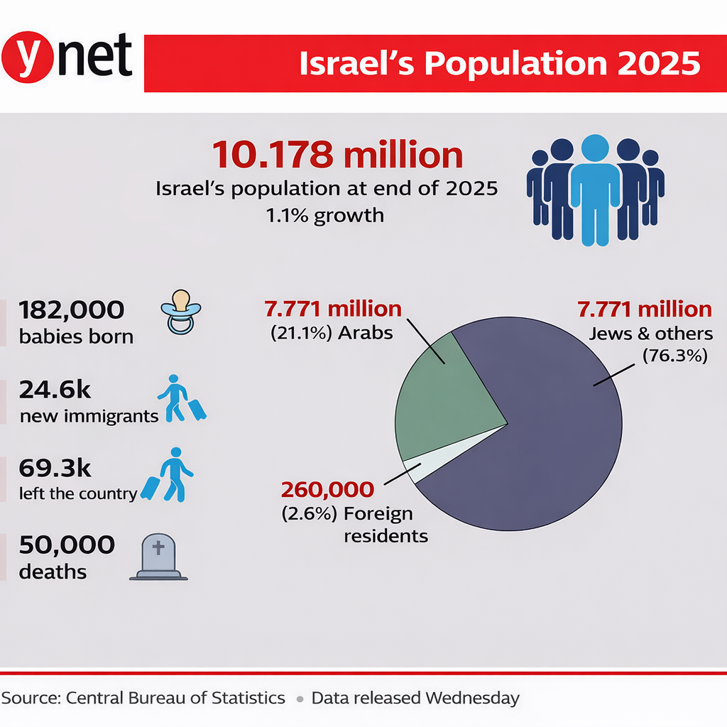 Populationn