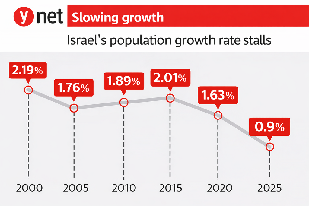 Israel immigration