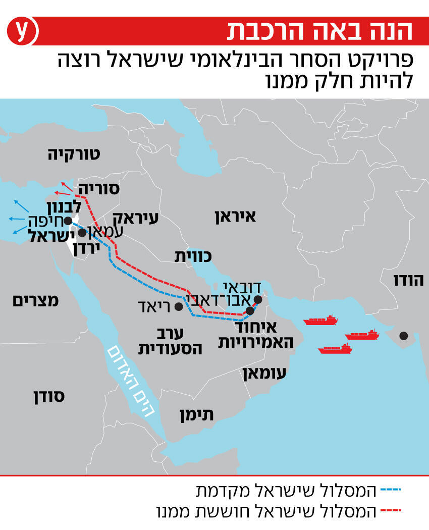 פרויקט הסחר הבינלאומי שישראל רוצה להיות חלק ממנו פרויקט הסחר הבינלאומי שישראל רוצה להיות חלק ממנו