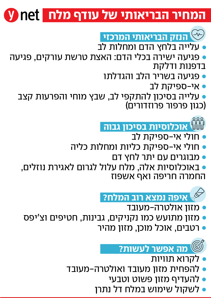 אינפו מלח אינפו מלח
