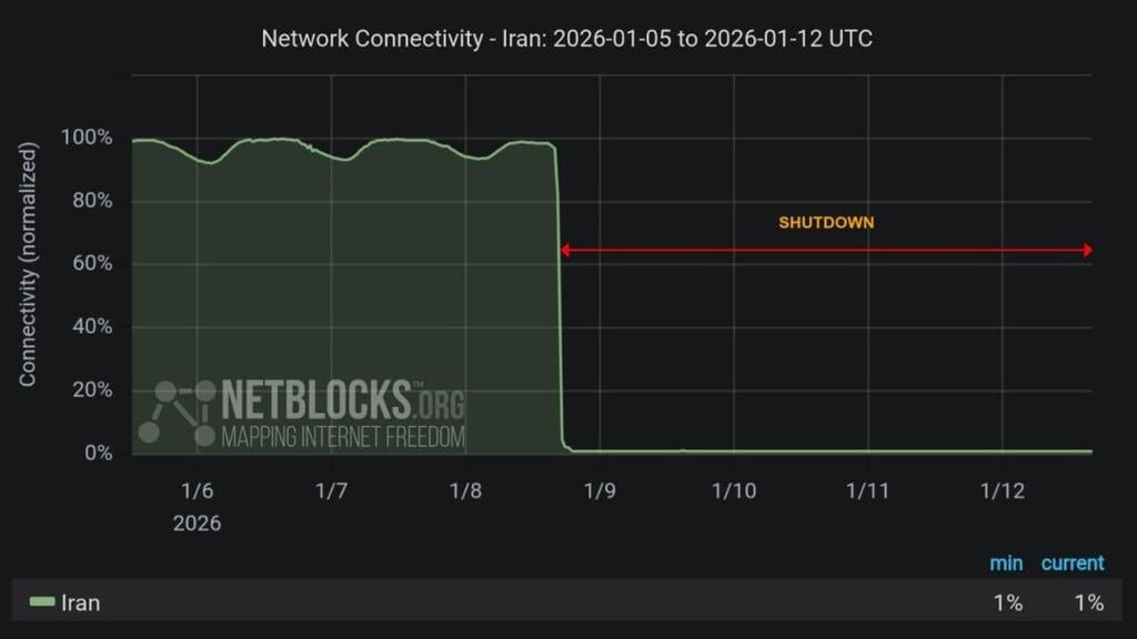 96 hours without internet in Iran 96 שעות בלי אינטרנט ב איראן