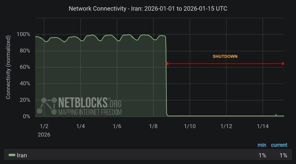 Internet blackout in Iran ניתוק ה אינטרנט ב איראן