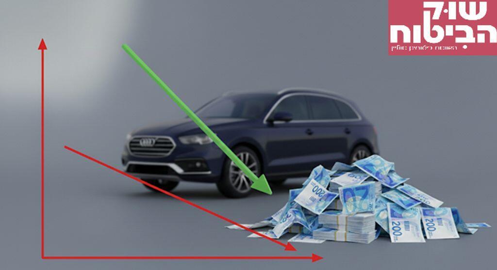 ירידת מחיר הביטוח רכב בשוק הביטוח