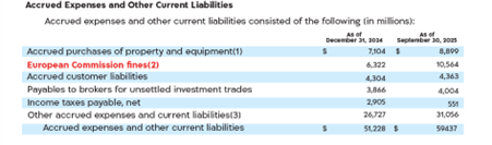 שורה בדו"ח רווח והפסד המוקדשת לקנסות האיחוד האירופי