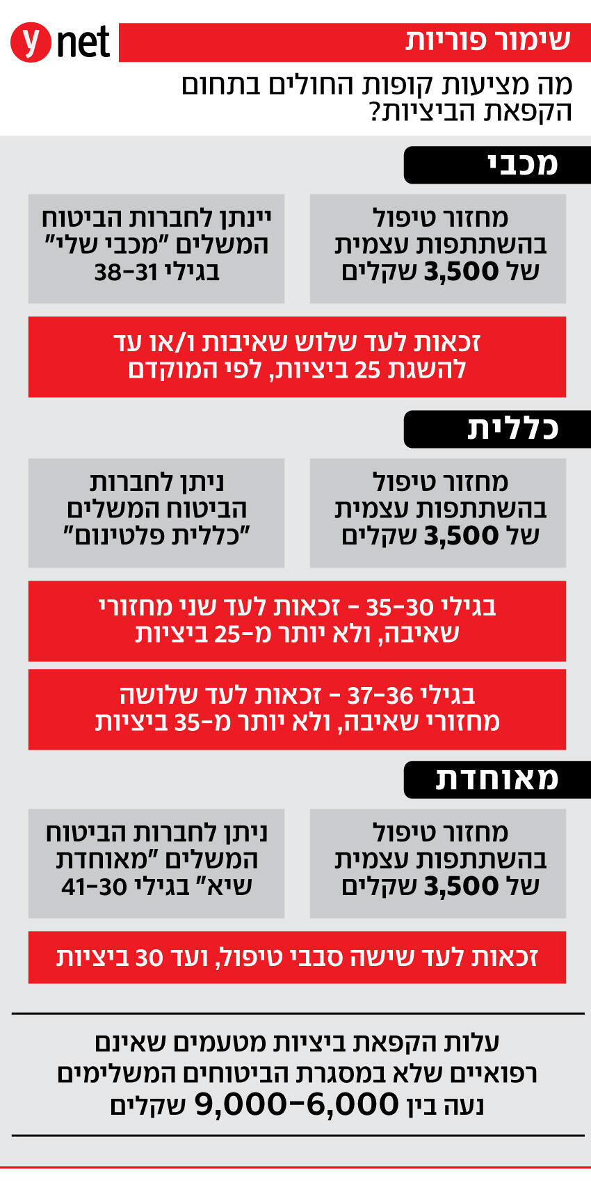 אינפו הקפאת ביציות אינפו הקפאת ביציות
