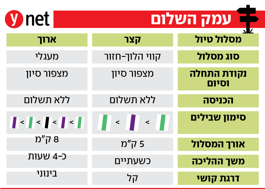 אינפו טיול בעמק השלום אינפו טיול בעמק השלום