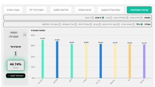 השוואת תשואות באתר גמל נט