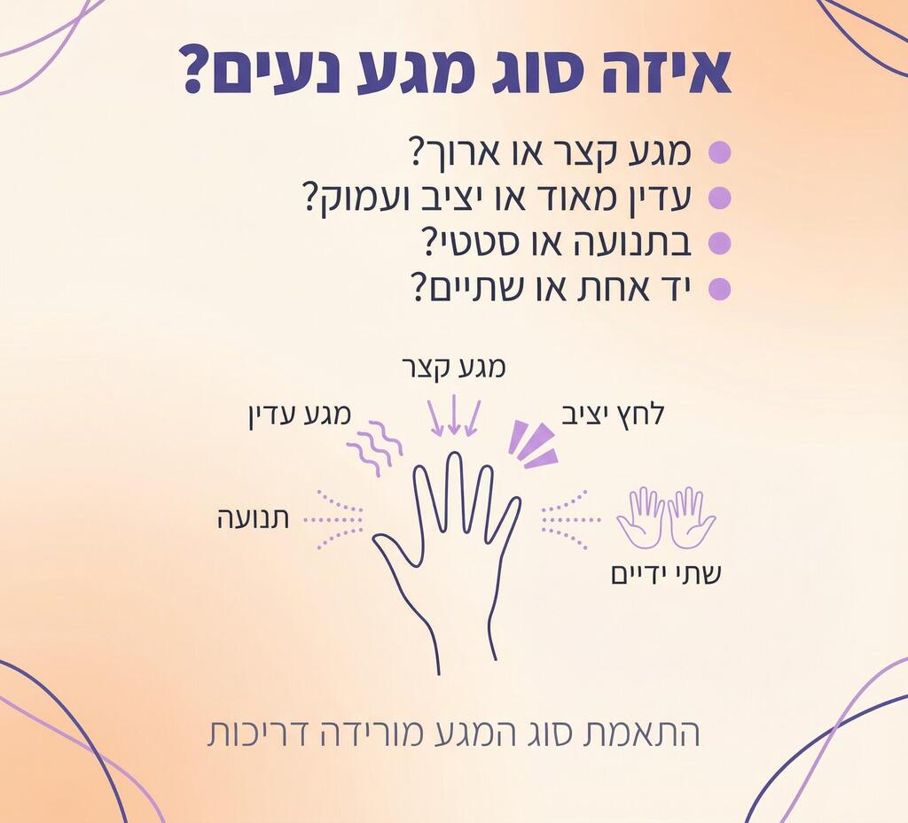 צילום: שולמית שפרבר מגע