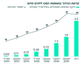 קרנות גידור, הלהיט החדש
