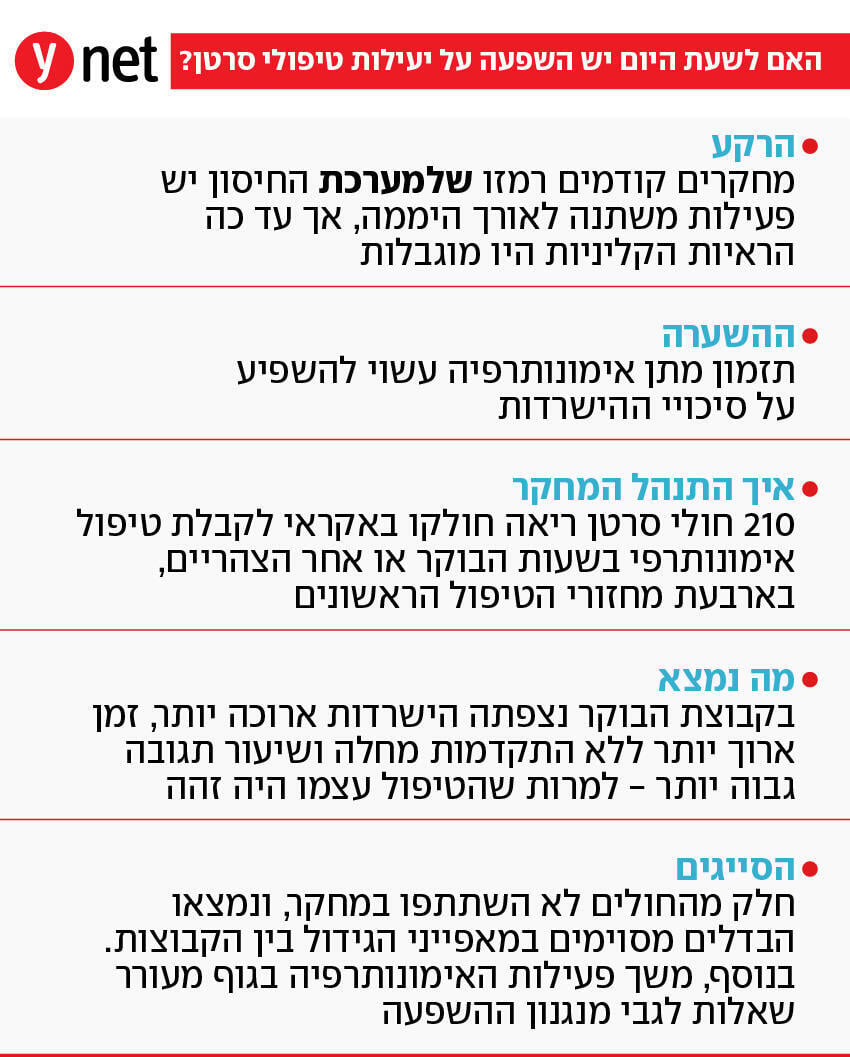 אינפו מחקר תזמון אימונותרפיה