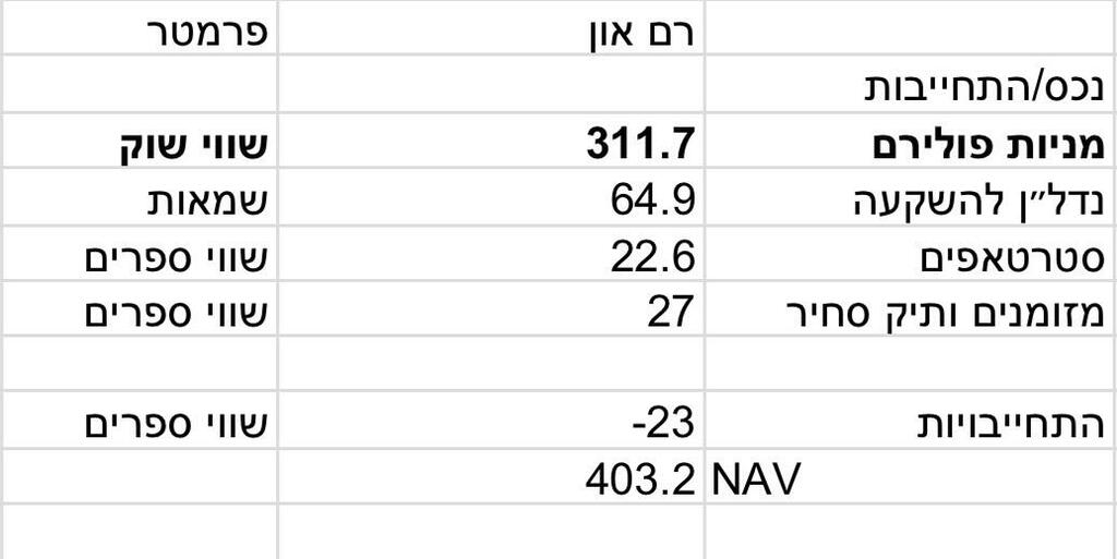 נכסי רם און