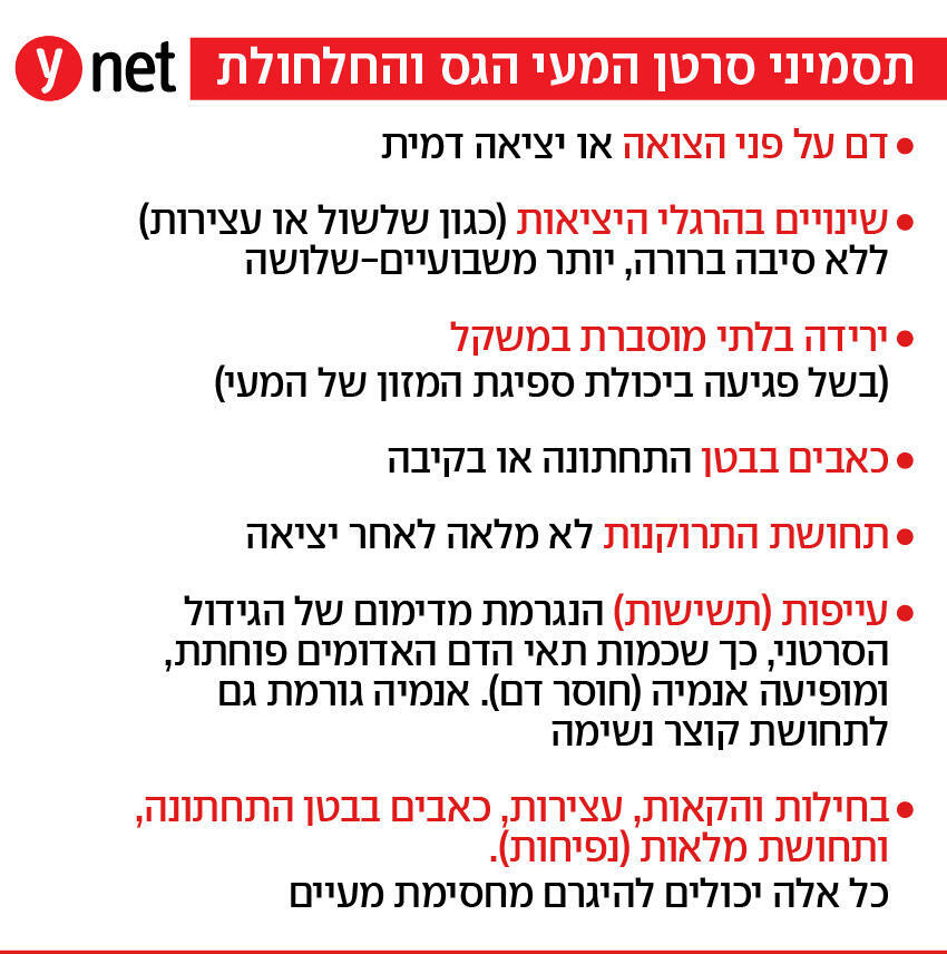 אינפו תסמיני סרטן המעי הגס והחלחולת אינפו תסמיני סרטן המעי הגס והחלחולת