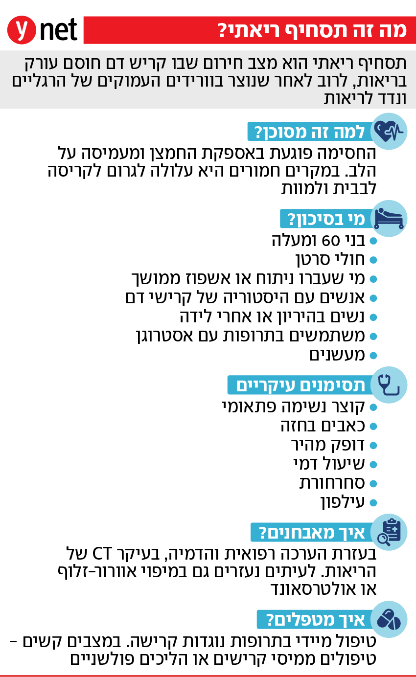 אינפו תסחיף ריאתי אינפו תסחיף ריאתי