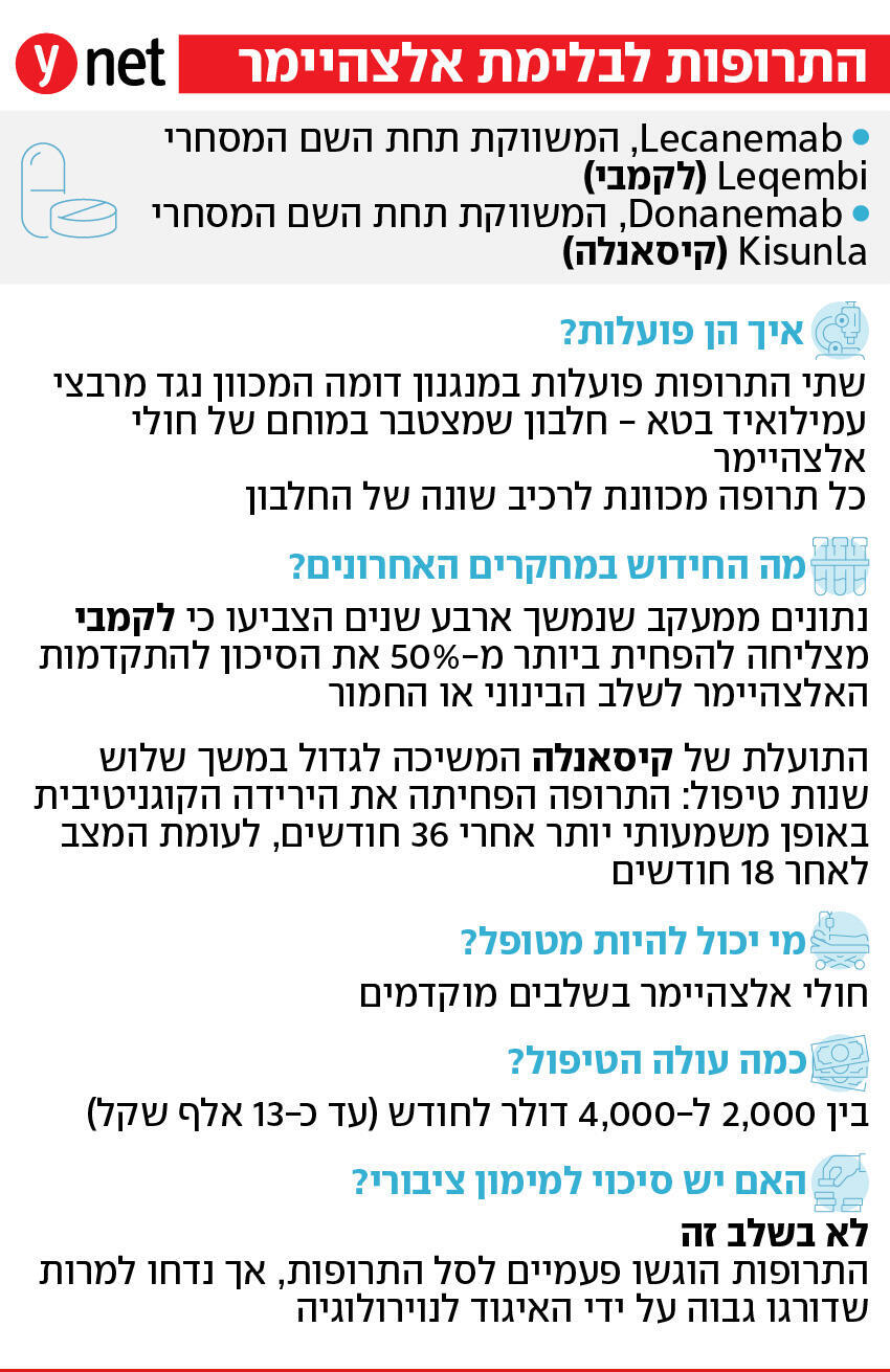 אינפו תרופות לאלצהיימר אינפו תרופות לאלצהיימר