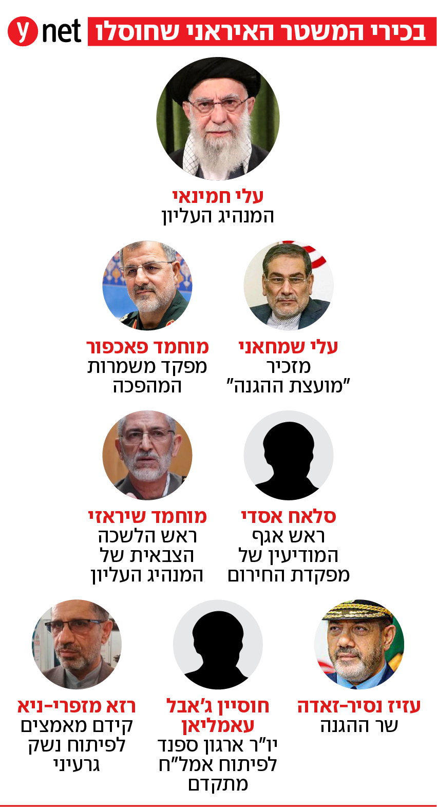 בכירי המשטר האיראני שחוסלו בכירי המשטר האיראני שחוסלו